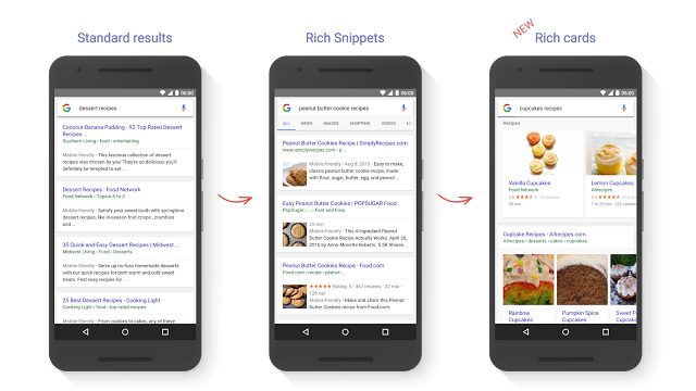 Kartu Kaya (Rich Card) Pada Hasil Pencarian Google