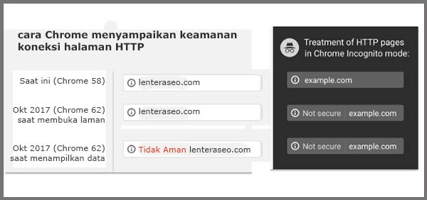 halaman dengan http