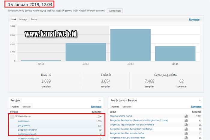Hasil Dasbor statistik WordPress Dasbor statistik WordPress