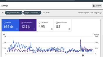 Kinerja Blog di Google Search Console