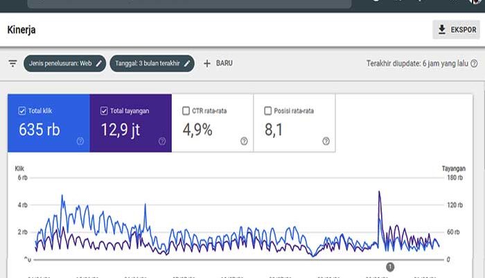 Kinerja Blog di Google Search Console