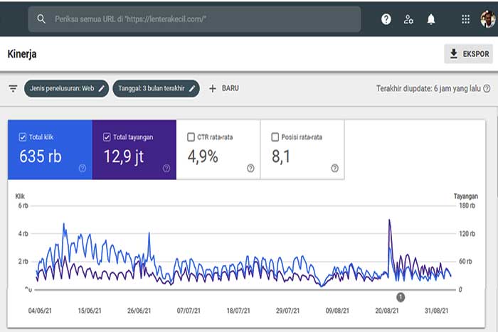 Kinerja Blog di Google Search Console
